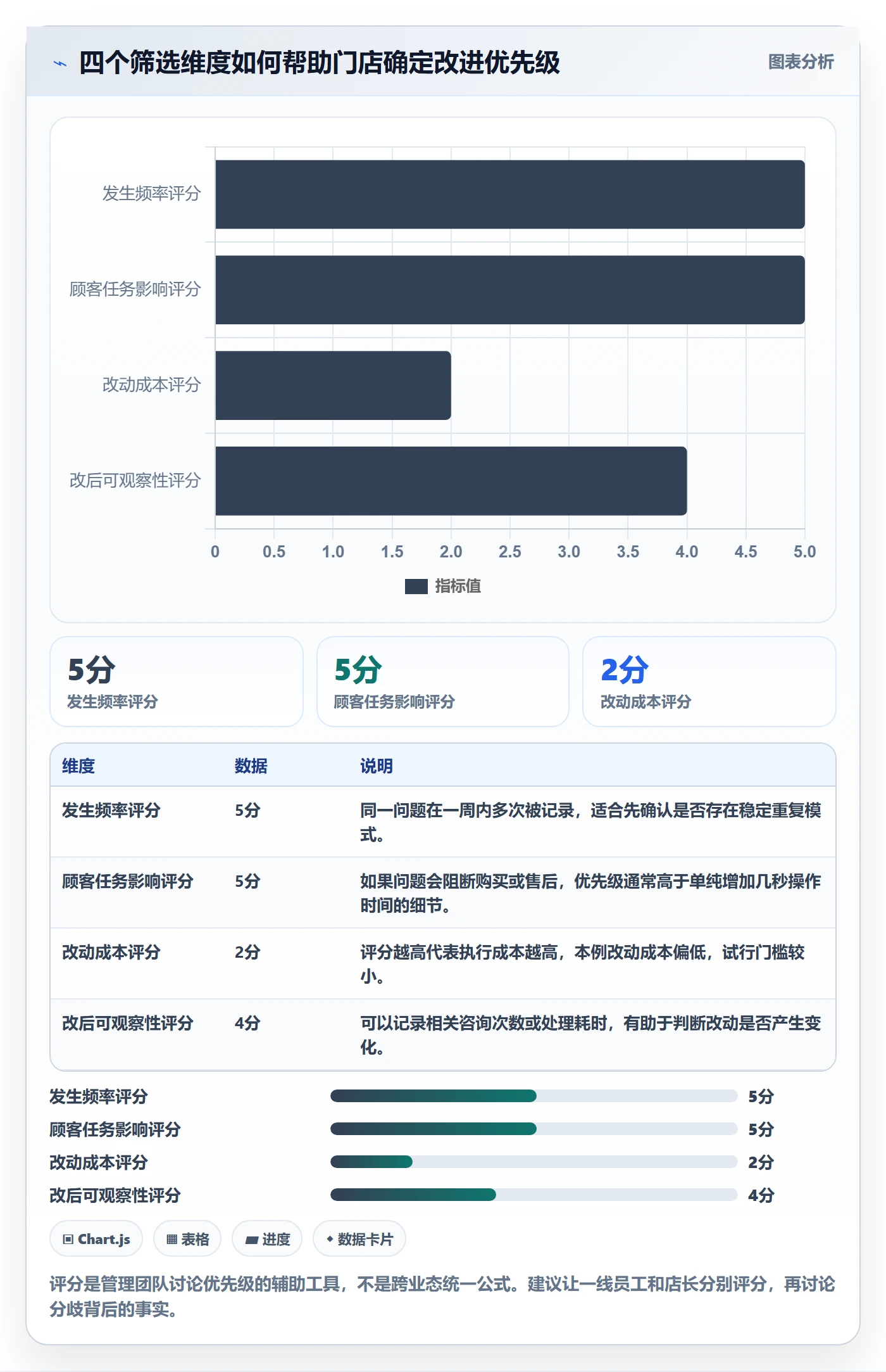 店铺运营管理怎么优化？先从客户体验的实操教程入手
