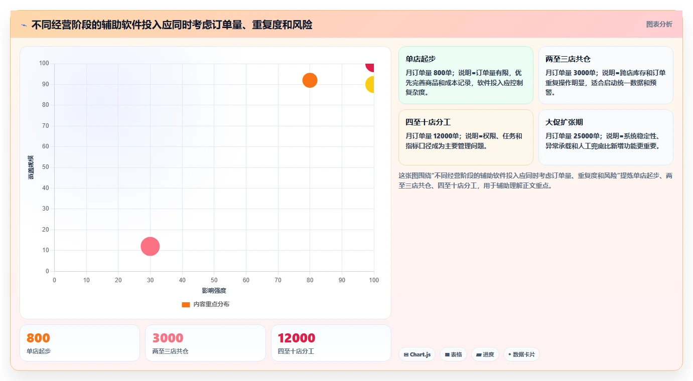 电商辅助软件：电商新手落地路线图：从多店管理走向节省操作时间