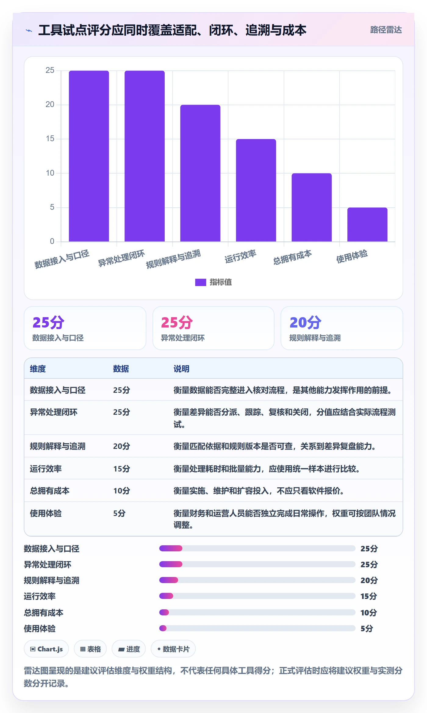 分账系统实践指南：对账管理的工具对比怎样更有效
