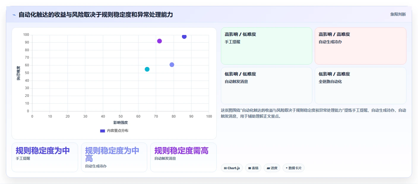 电商crm系统怎么落地？从私域触达讲清团队协同