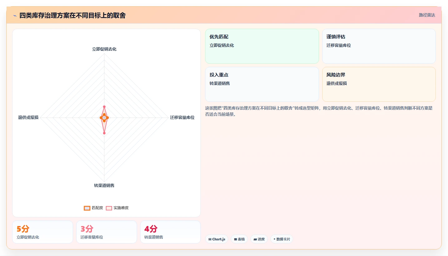 电商仓储管理：仓库主管快速排查：入库上架为何会导致库存积压