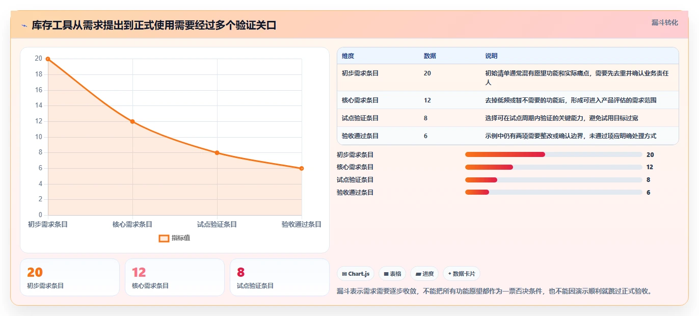店铺运营包括哪些方面规划方法:库存管理与工具对比如何衔接