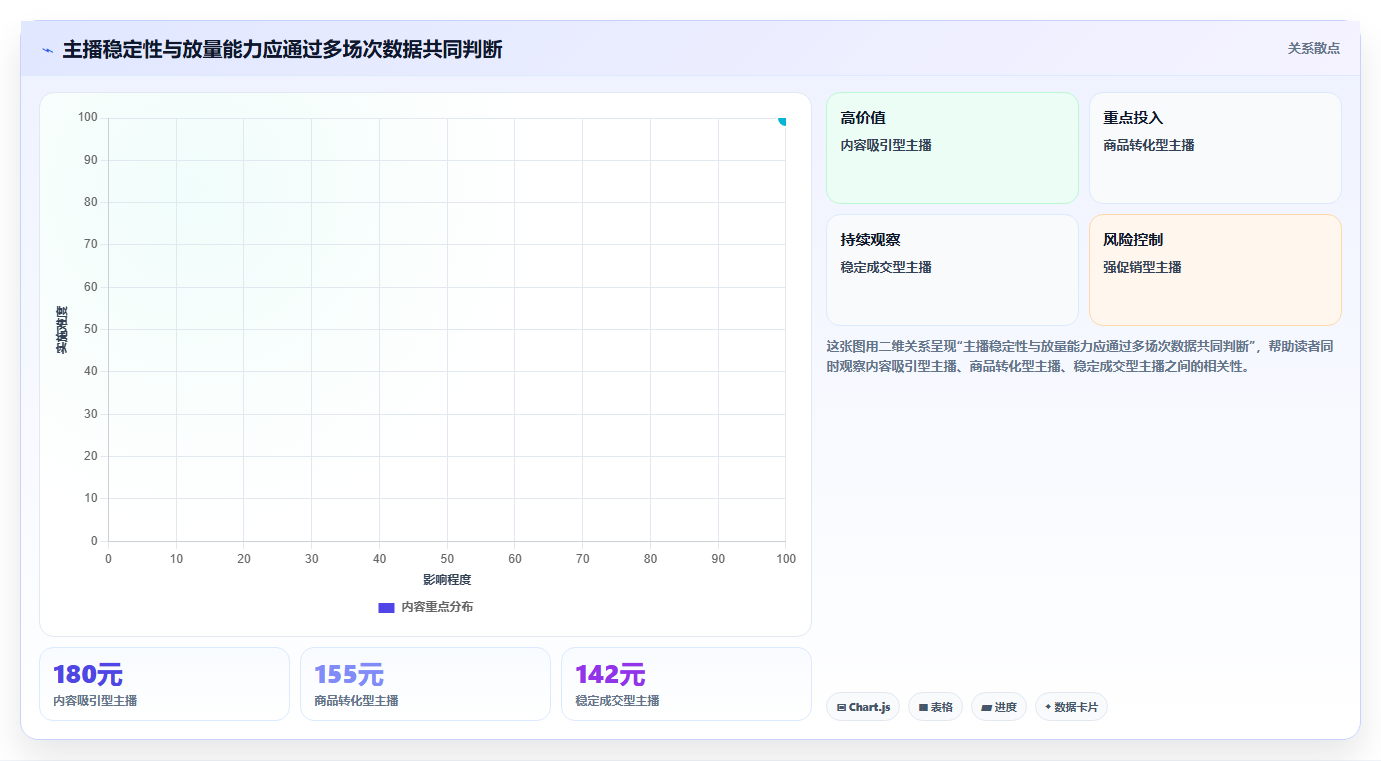 直播数据复盘：数据分析师对比指南：不同主播表现方案如何影响优化投流效率