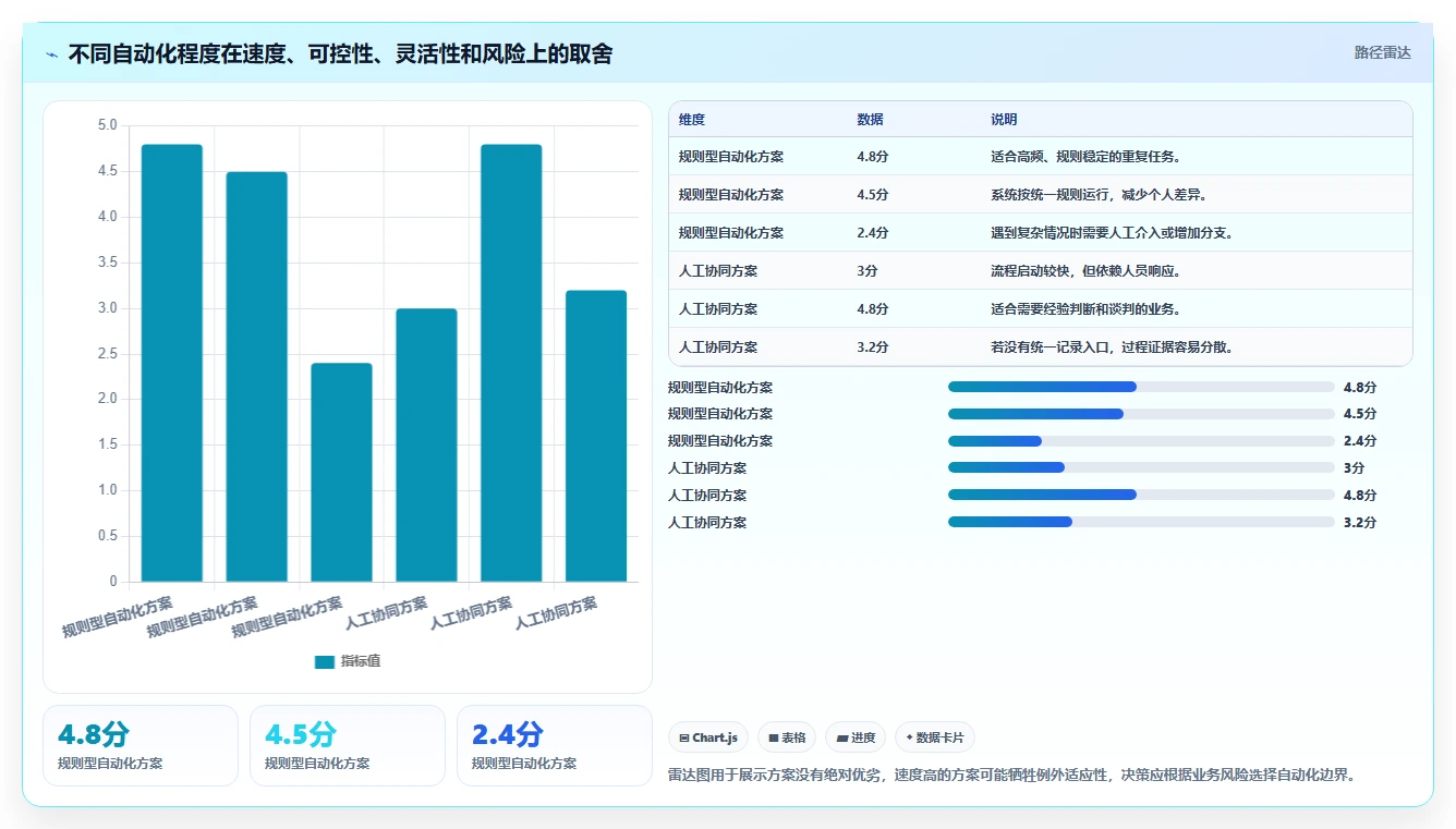 运营管理平台决策指南：用效率提升判断流程配置方案