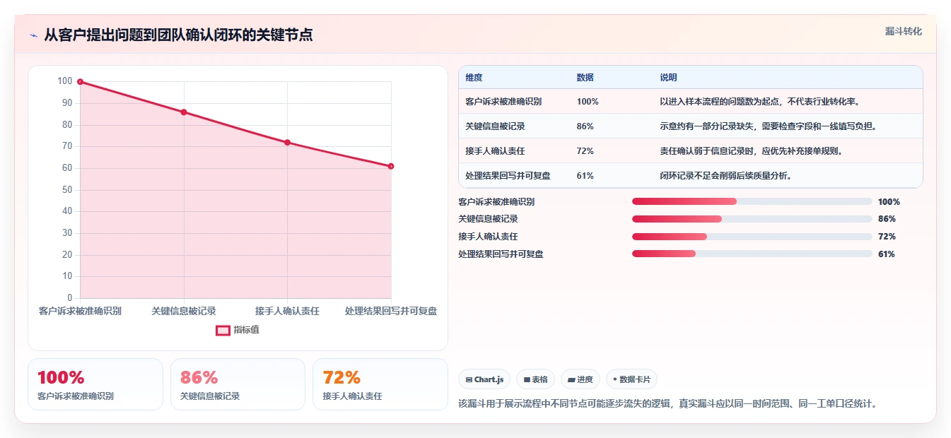 电商crm系统使用技巧：客服协同对应的精细化运营方法