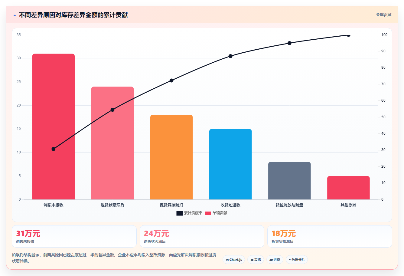 电商仓储管理：多仓企业团队协同指南：月末盘点如何提升改善多仓协同