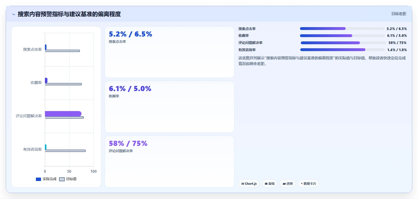 小红书数据分析：增长负责人团队协同指南：增长规划如何提升改善搜索曝光