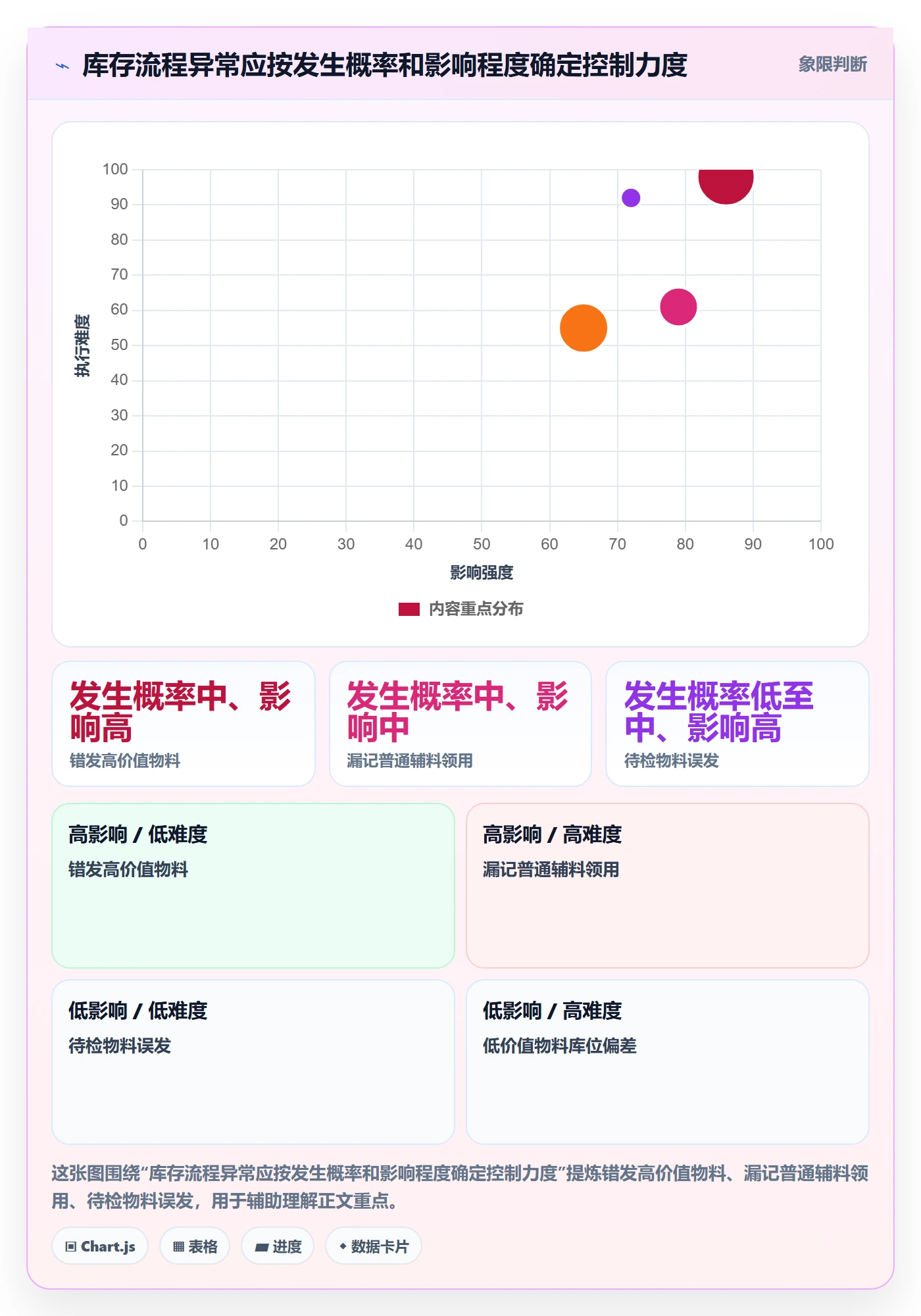 库存管理系统规划方法：出入库流程与落地案例如何衔接