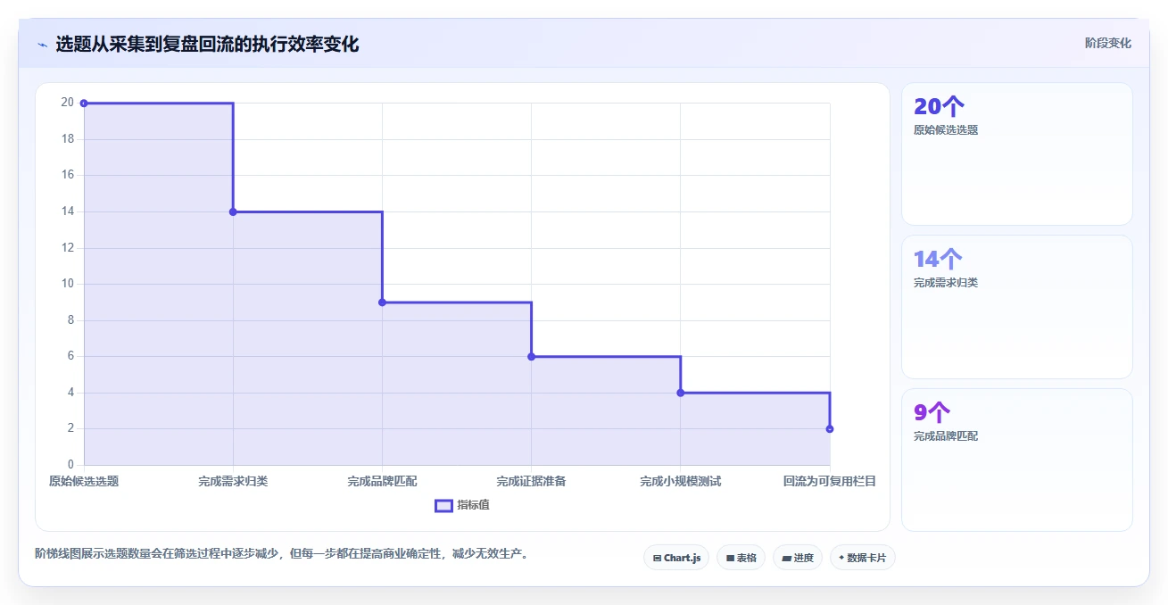 小红书数据分析：品牌商家一页讲清：爆文拆解与找到有效选题的关系