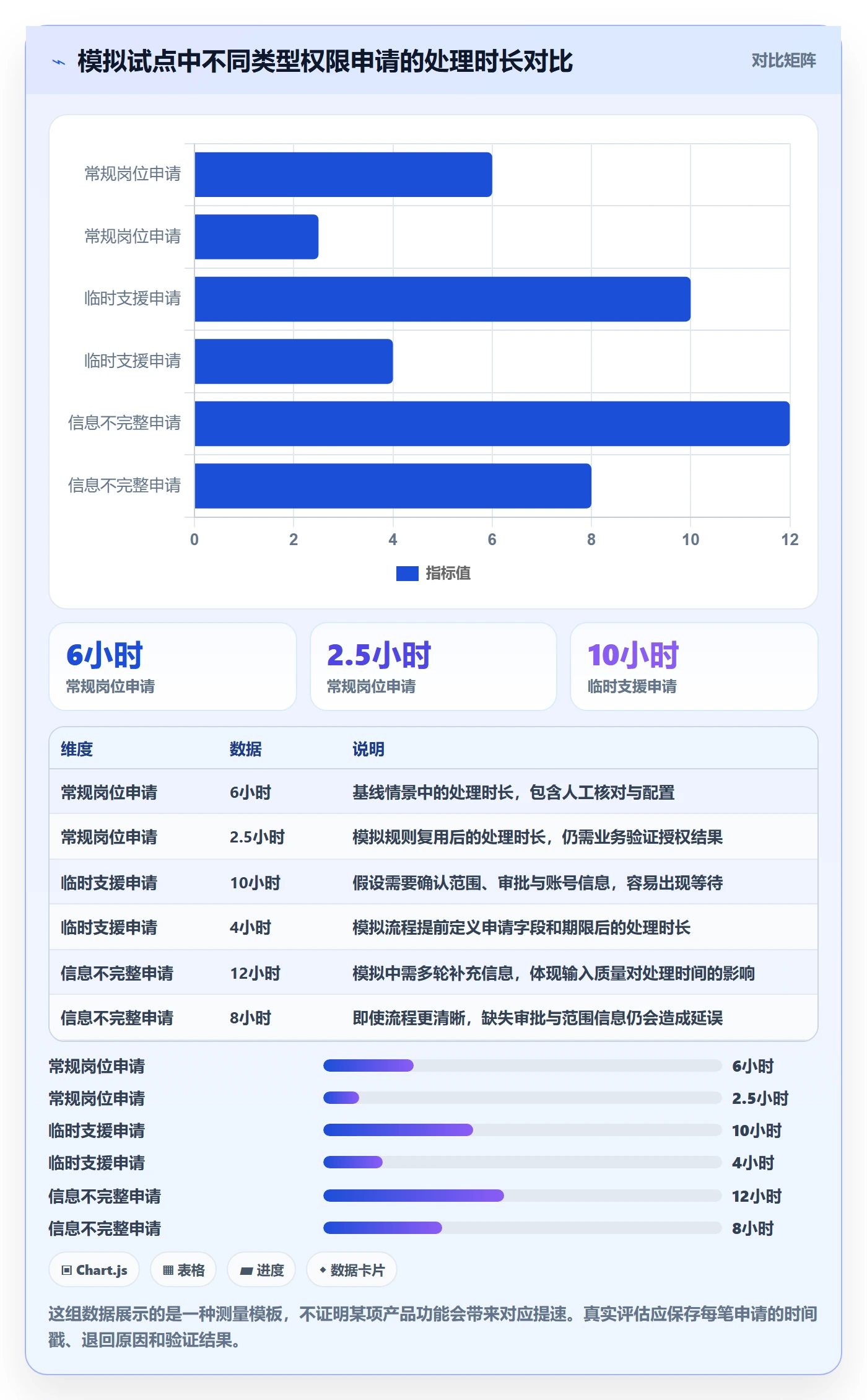 bi 平台选择标准：权限体系维度如何评估旺季准备