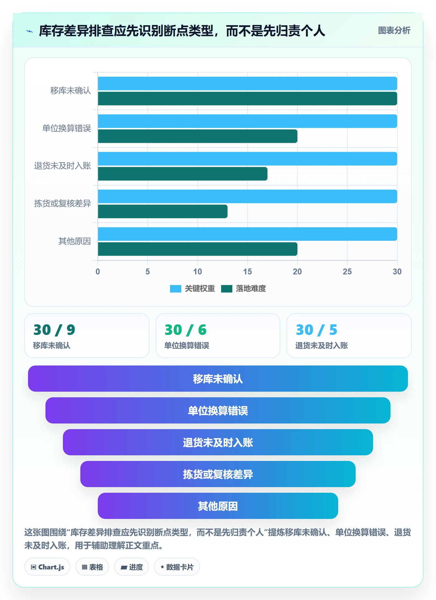 库存管理系统优化清单：出入库流程与标准化管理的关键动作