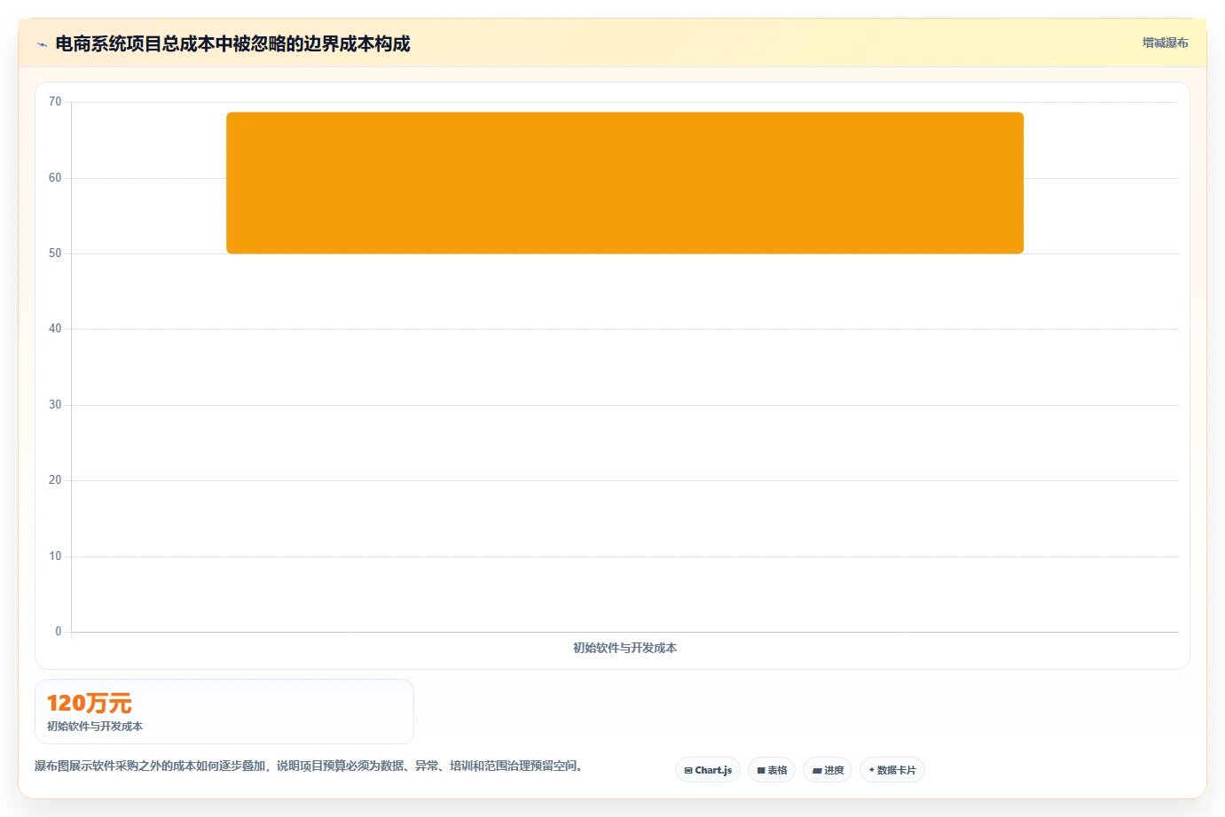 电商系统开发:供应链团队标准化教程:用技术选型复制明确项目边界