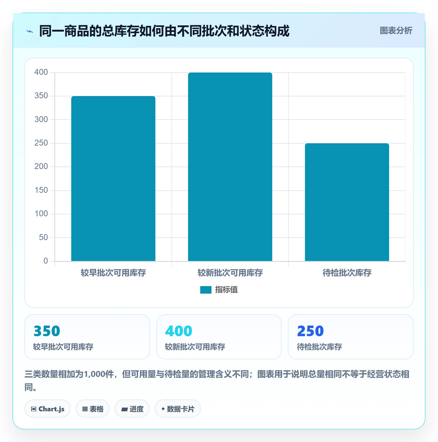 库存管理系统进阶课：围绕批次管理完善精细化运营