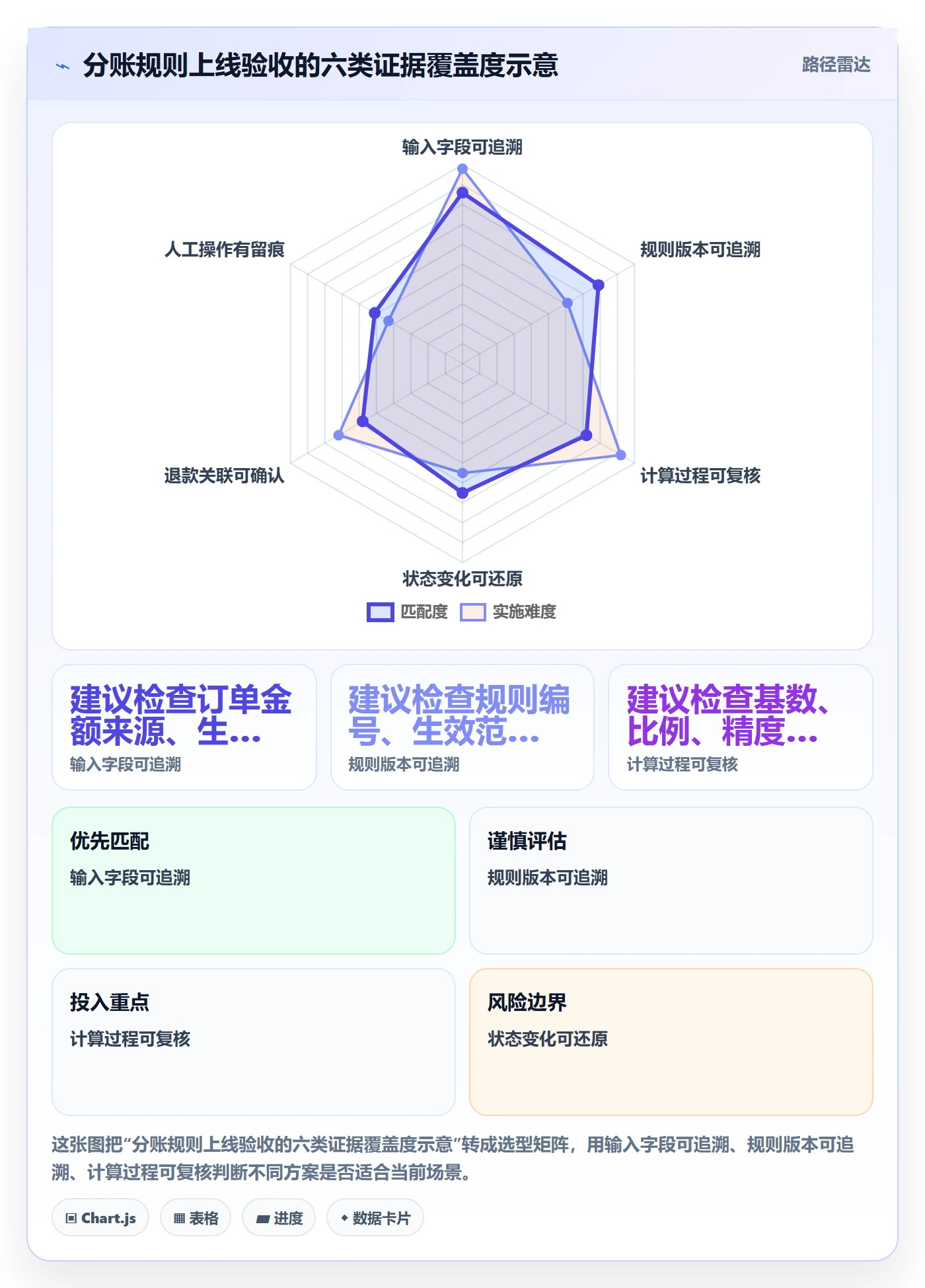 分账系统避坑指南：分账规则环节的实操教程要注意什么