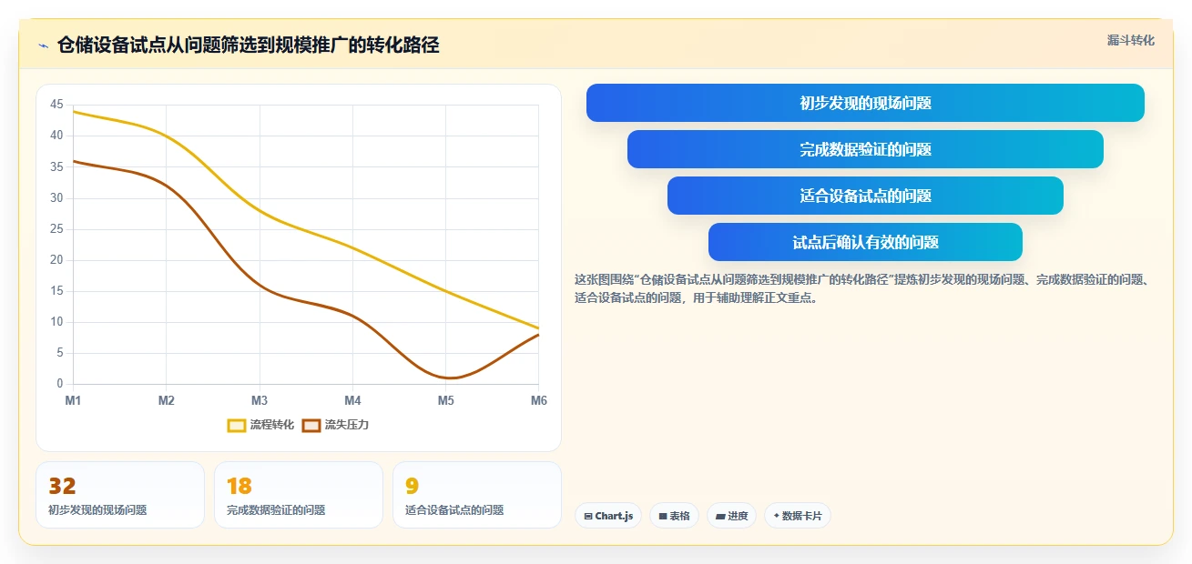 电商仓储管理：仓库新手进阶版方案：设备应用的目标、动作与检查点