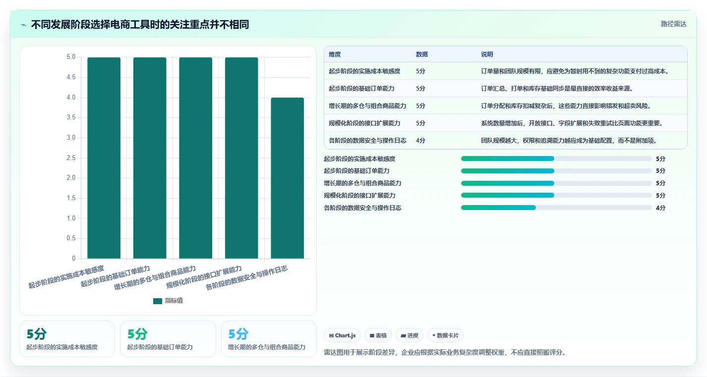 电商管理从0到1：多平台经营的自动化方案与操作要点