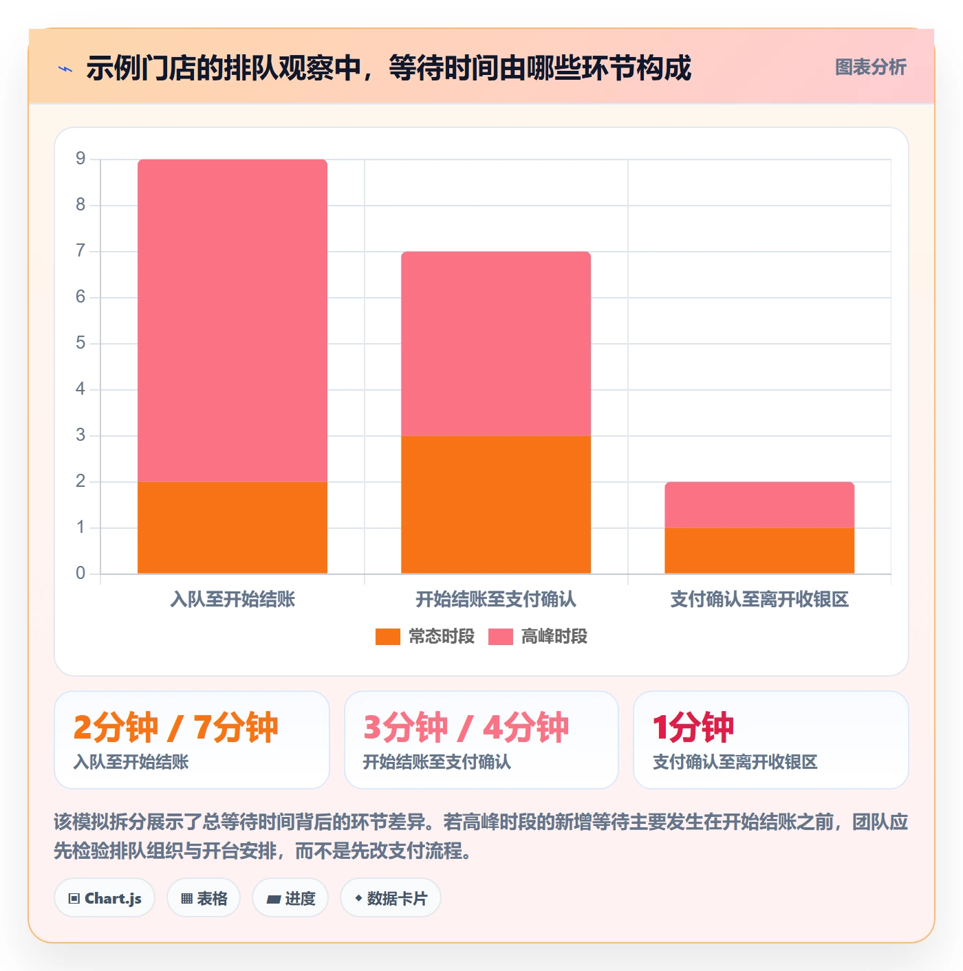店铺运营管理决策指南：用团队协同判断客户体验方案