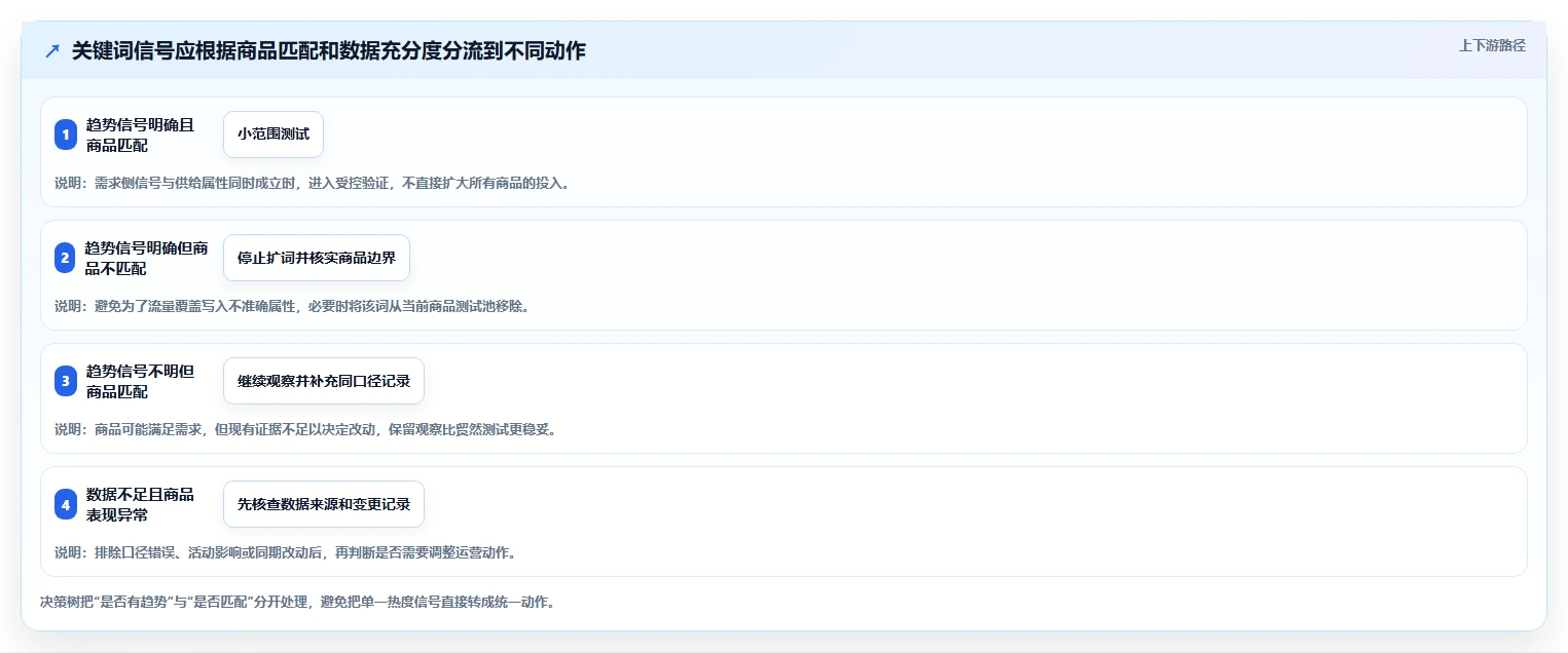 拼多多数据分析工具免费进阶课：围绕关键词趋势完善精细化运营