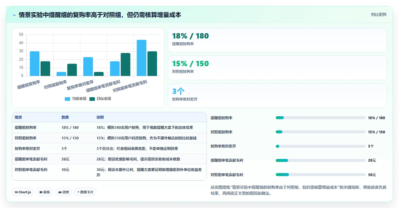 店铺运营包括哪些方面运营框架：把用户运营纳入进阶玩法