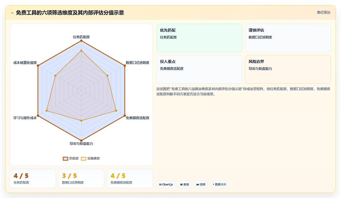 拼多多数据分析工具免费怎么选？选品数据相关的成本控制判断标准