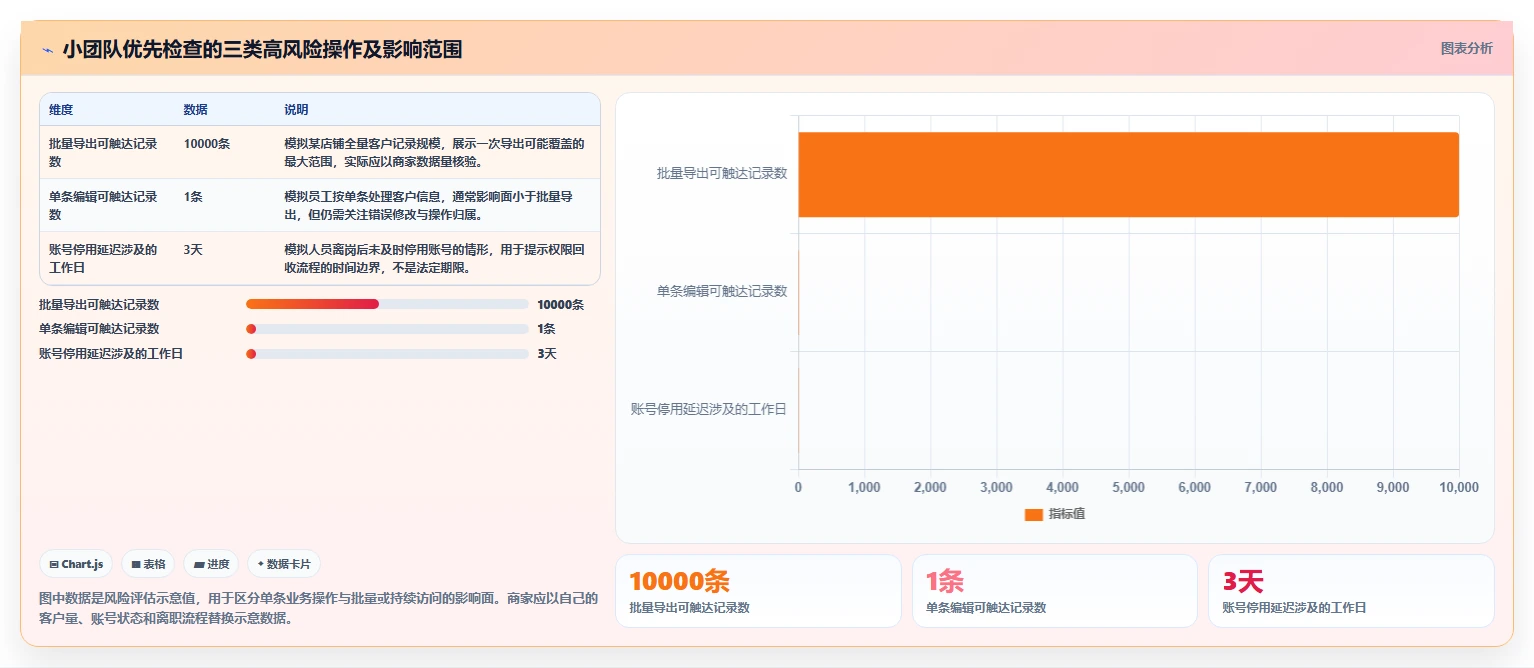 电商crm系统方案设计：权限合规场景的中小商家怎么做
