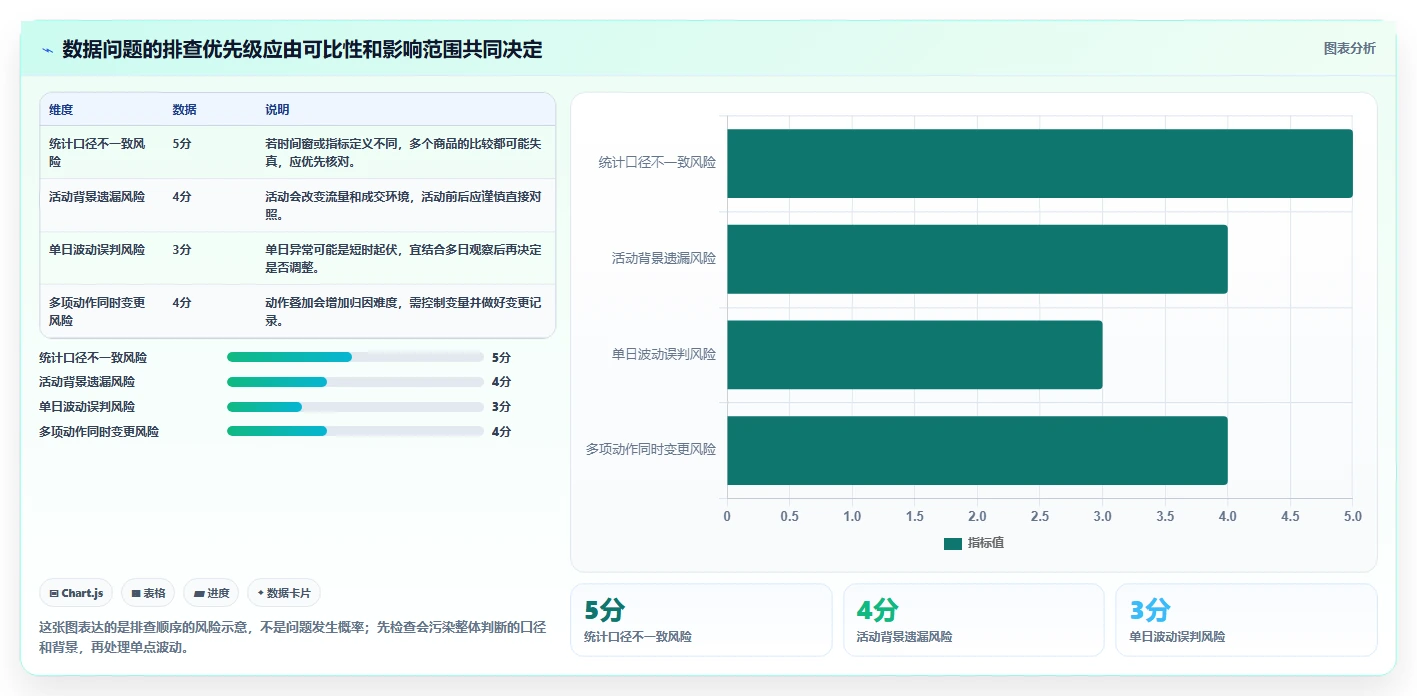 拼多多数据分析工具免费管理要点：店铺诊断的日常管理如何设计