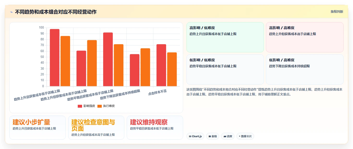 拼多多数据分析工具免费怎么用？关键词趋势场景下的成本控制拆解