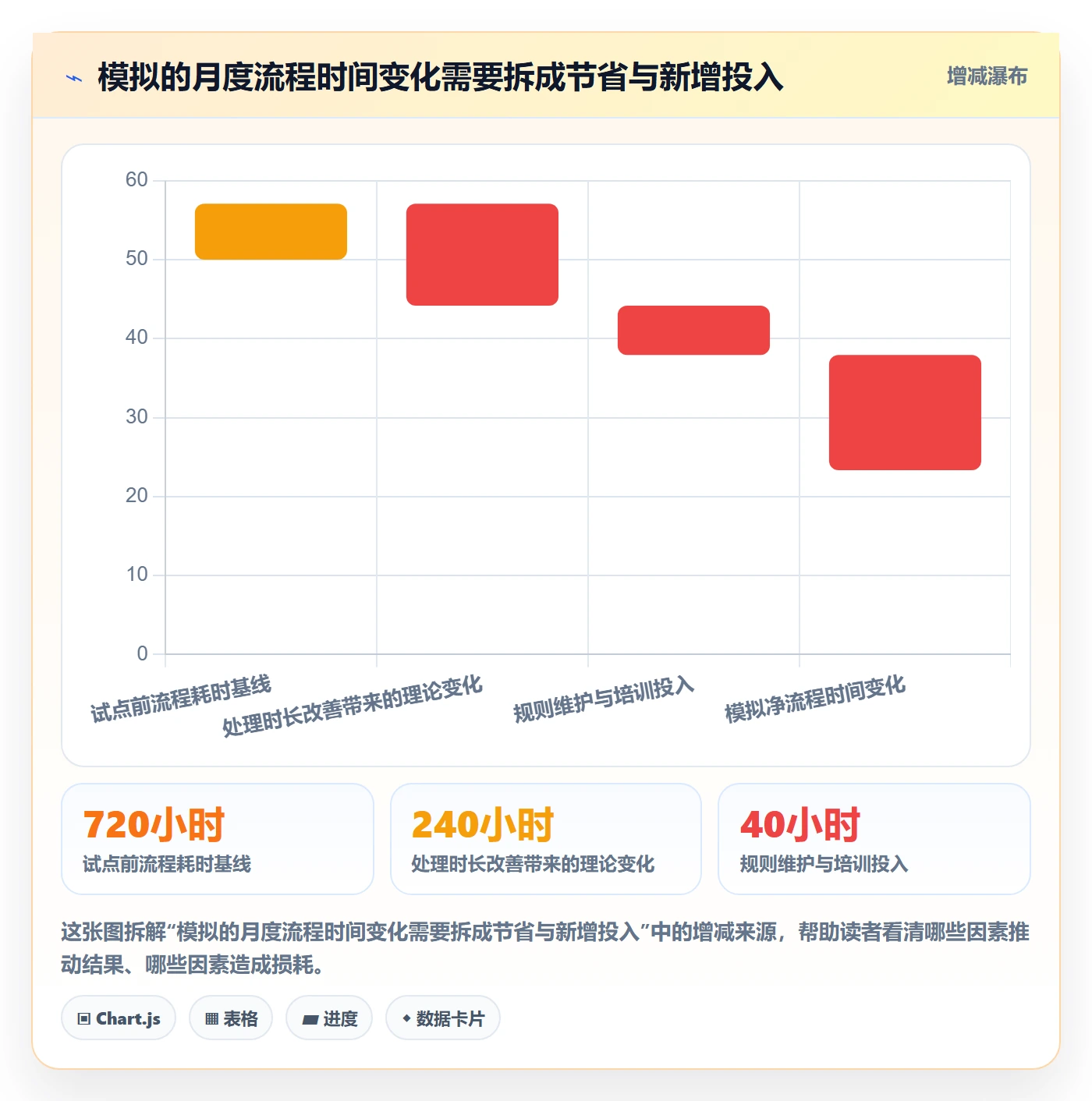erp数据录入工作指南：用效率提升解决单据规范问题