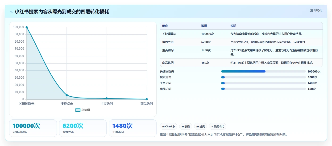 小红书数据分析：投放团队年度规划：人群洞察怎样持续改善改善搜索曝光