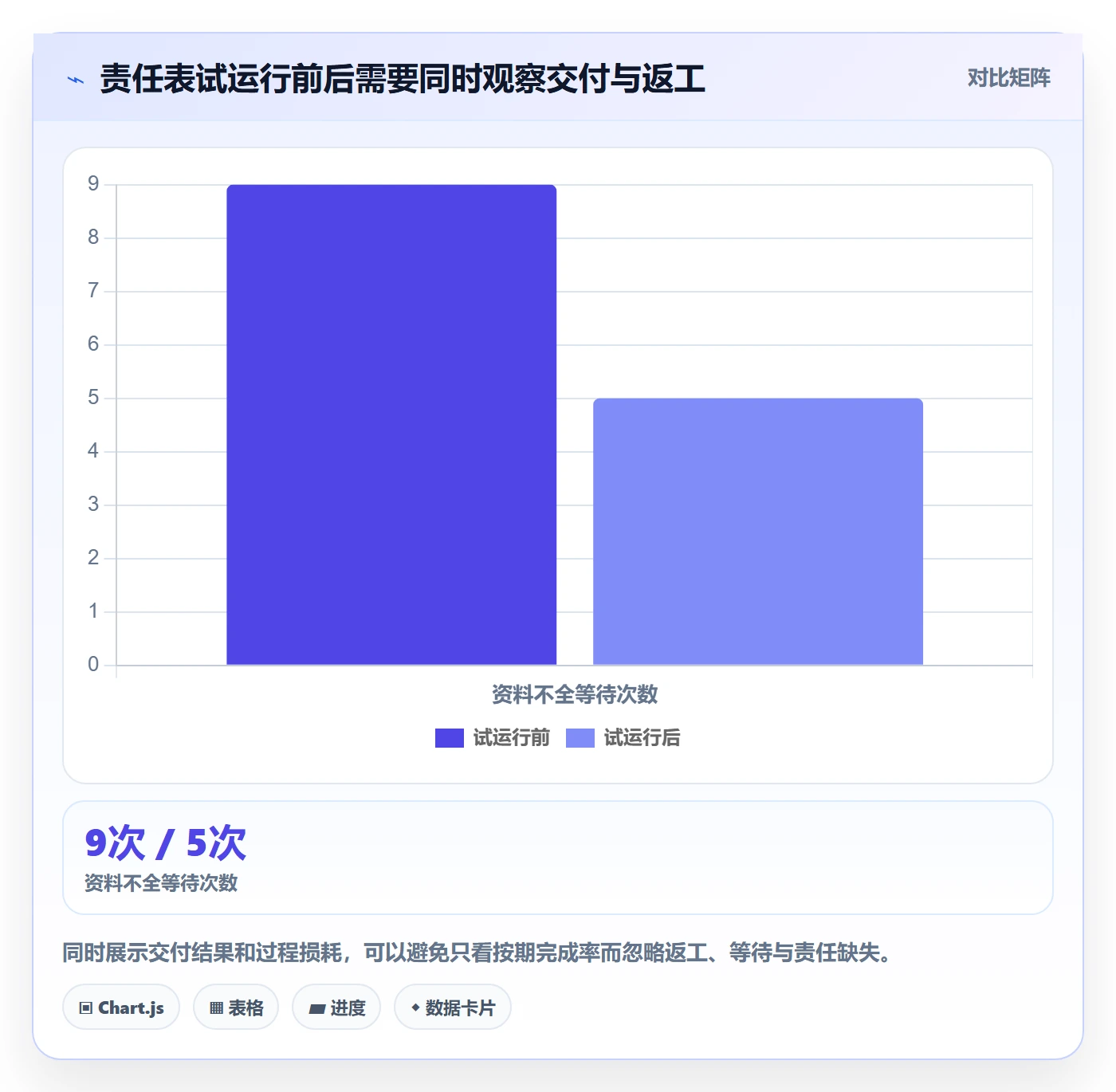 店铺运营管理工作指南：用效率提升解决岗位分工问题