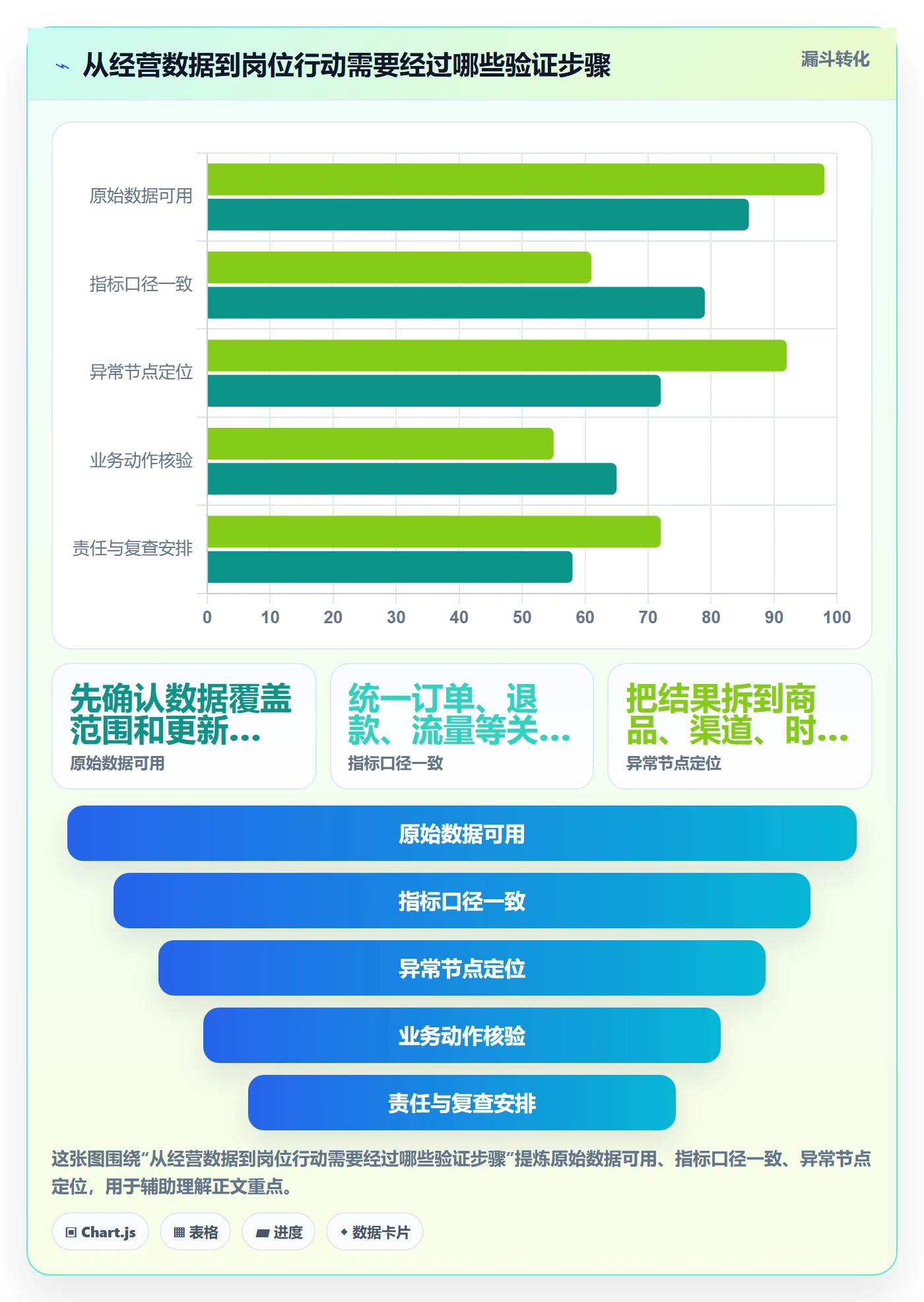 店铺运营管理业务拆解：岗位分工为什么影响核心功能