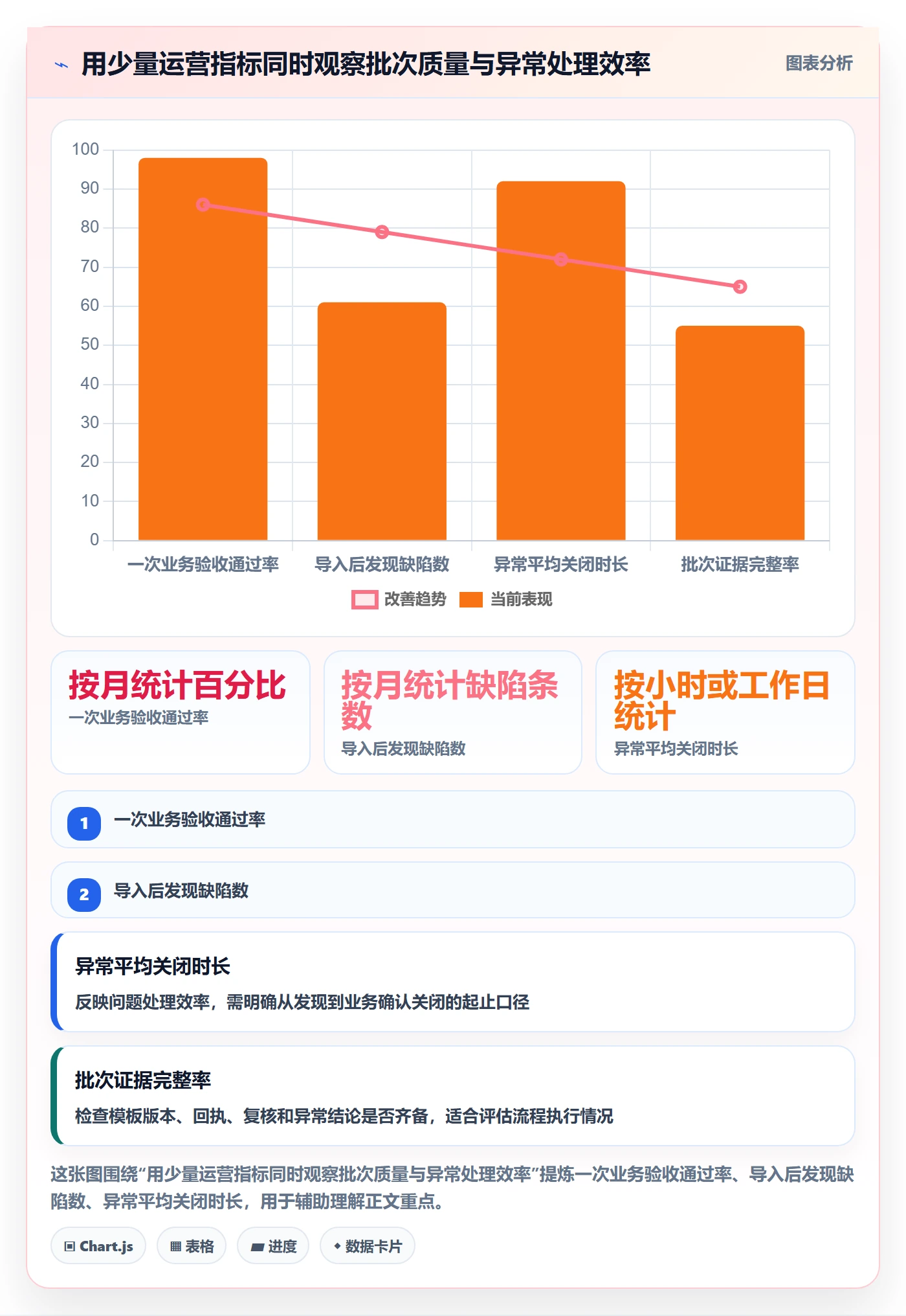 erp数据录入执行标准：批量导入环节如何体现标准化管理