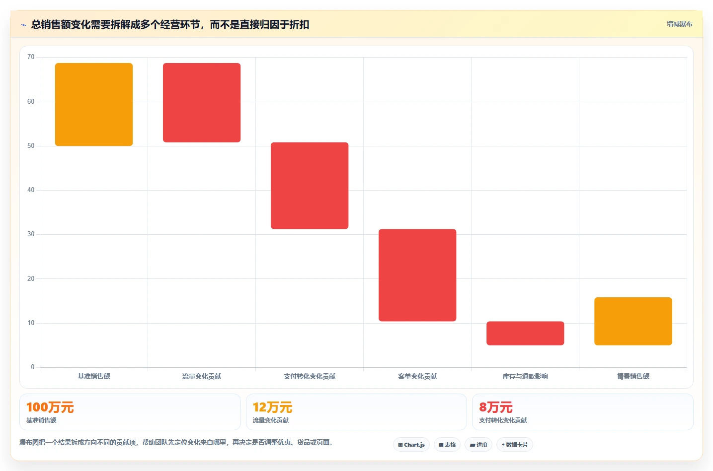 电商数据运营实用方法：围绕用户洞察建立旺季准备