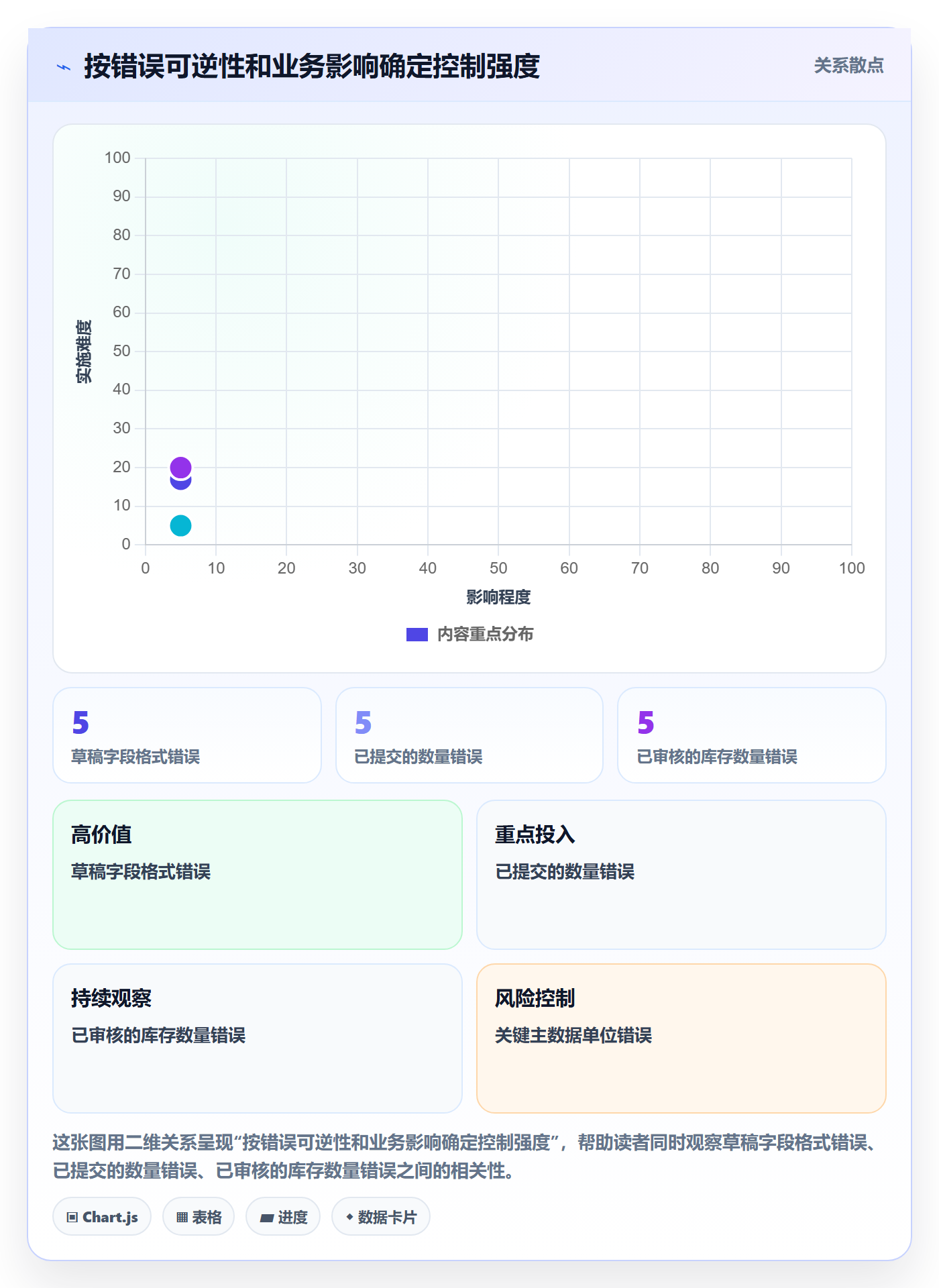 erp数据录入场景解析：权限分工中的新手避坑怎么处理