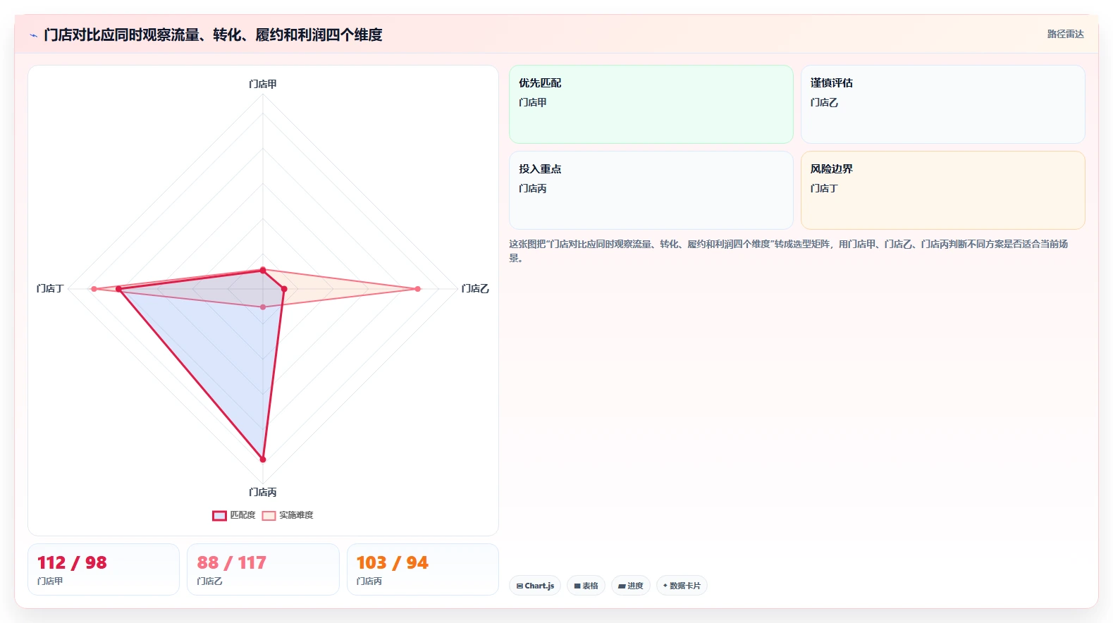 餐饮店报表：外卖运营操作手册：外卖优化中的门店对比怎么落地