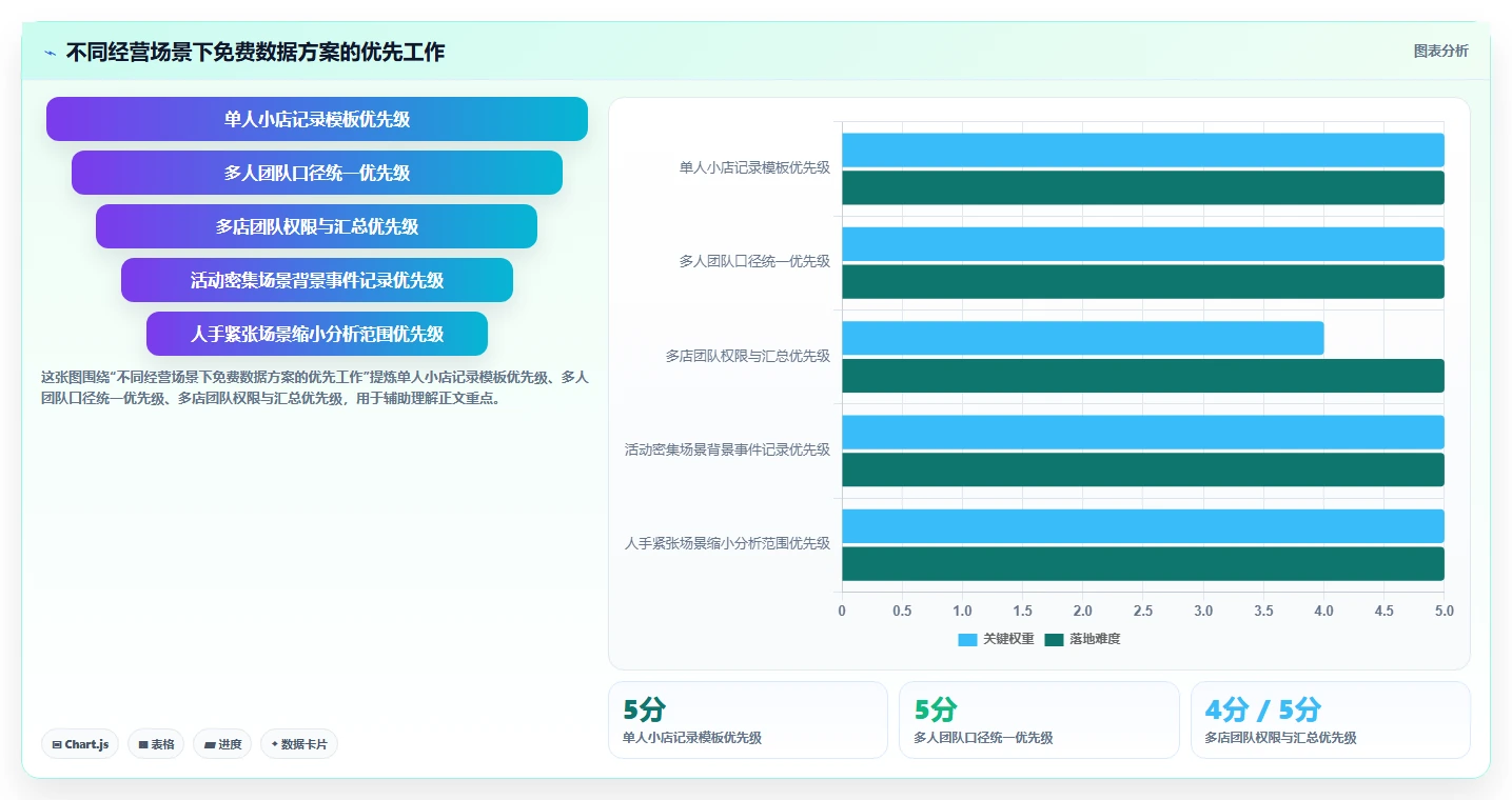 拼多多数据分析工具免费规划方法：店铺诊断与数据复盘如何衔接