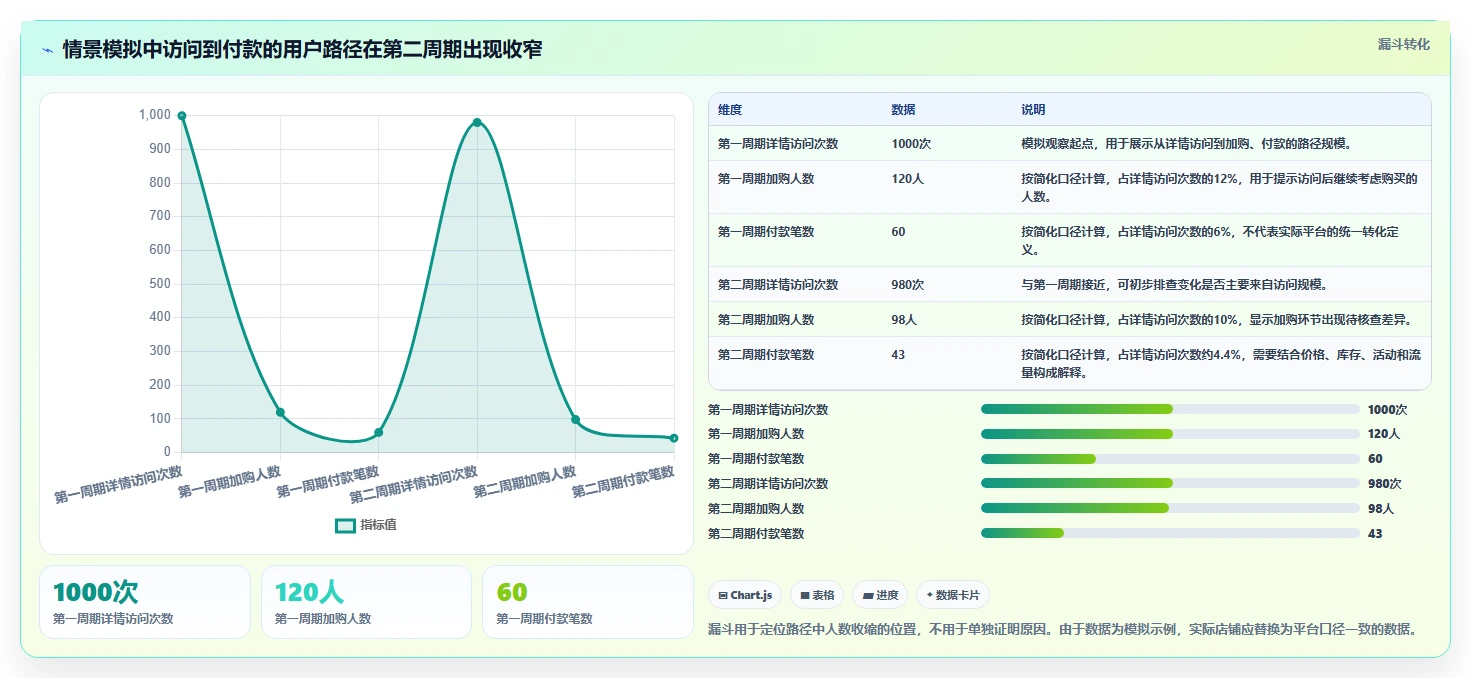 电商数据运营操作手册：用户洞察对应的中小商家步骤