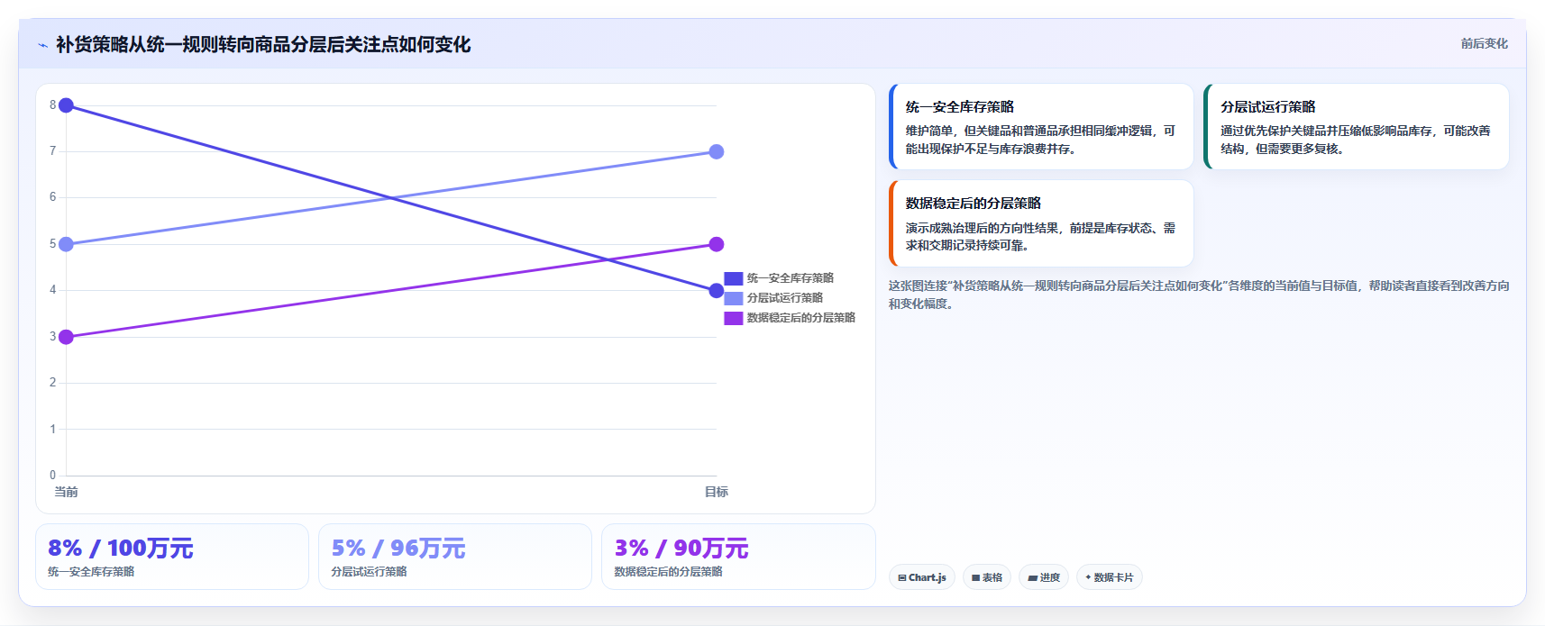 仓库安全库存管理新手避坑：补货点设置从哪里开始
