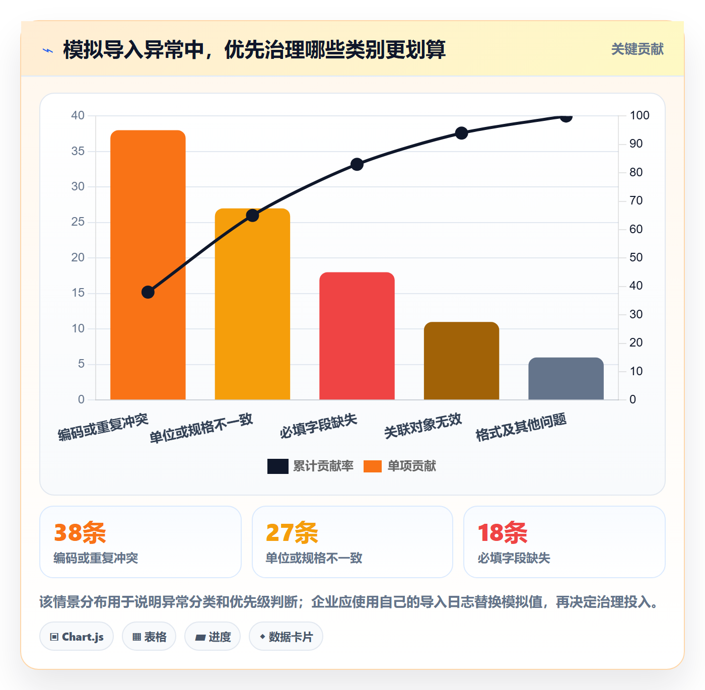 erp数据录入怎么选？批量导入相关的标准化管理判断标准