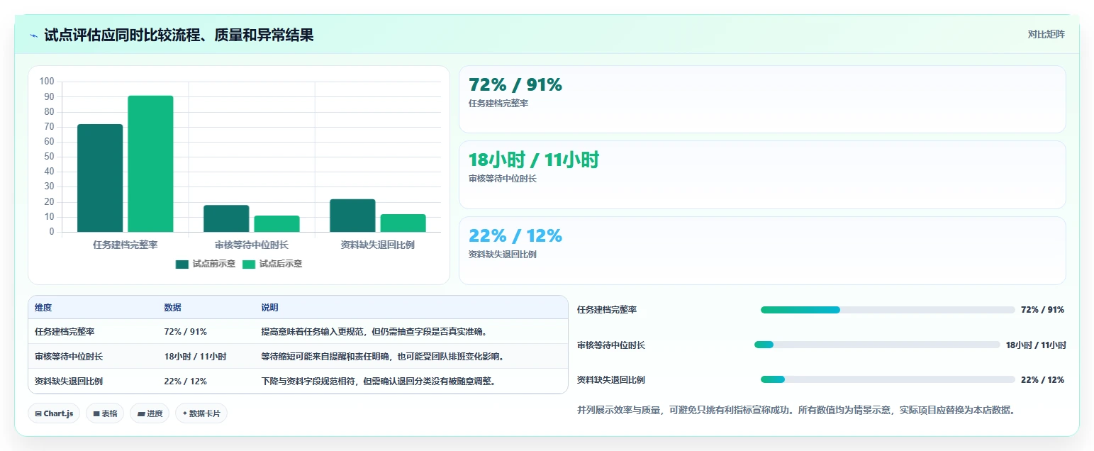 店铺运营包括哪些方面方案设计:内容运营场景的自动化方案怎么做