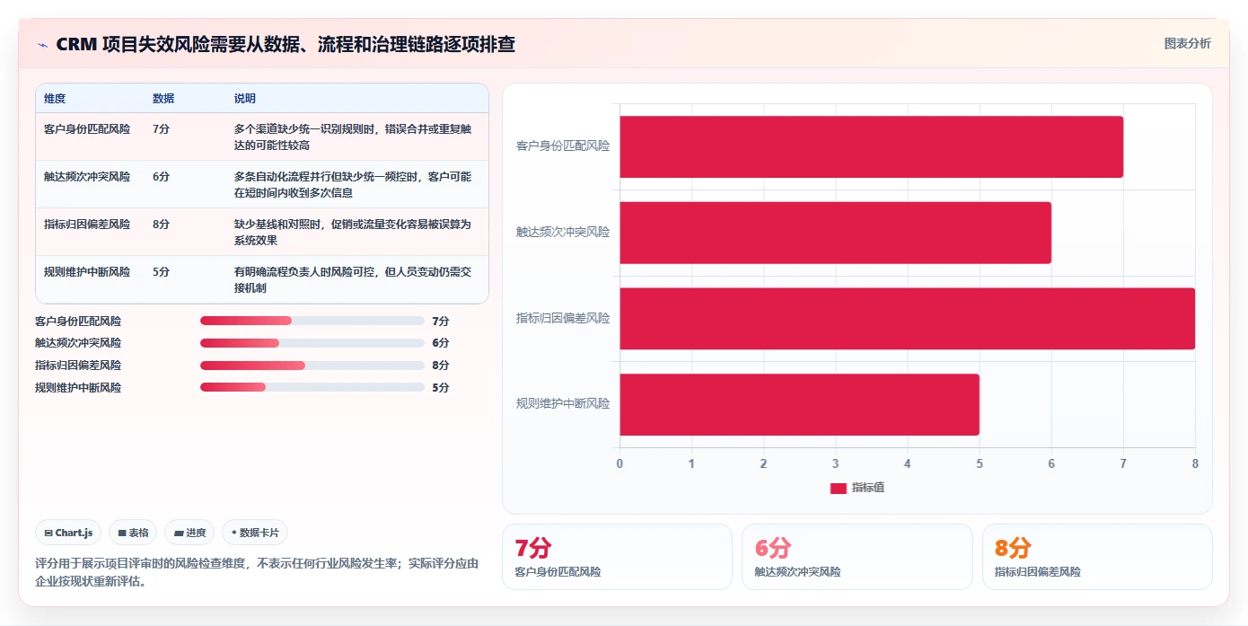电商crm系统建设路线：从自动营销到工具对比分几步