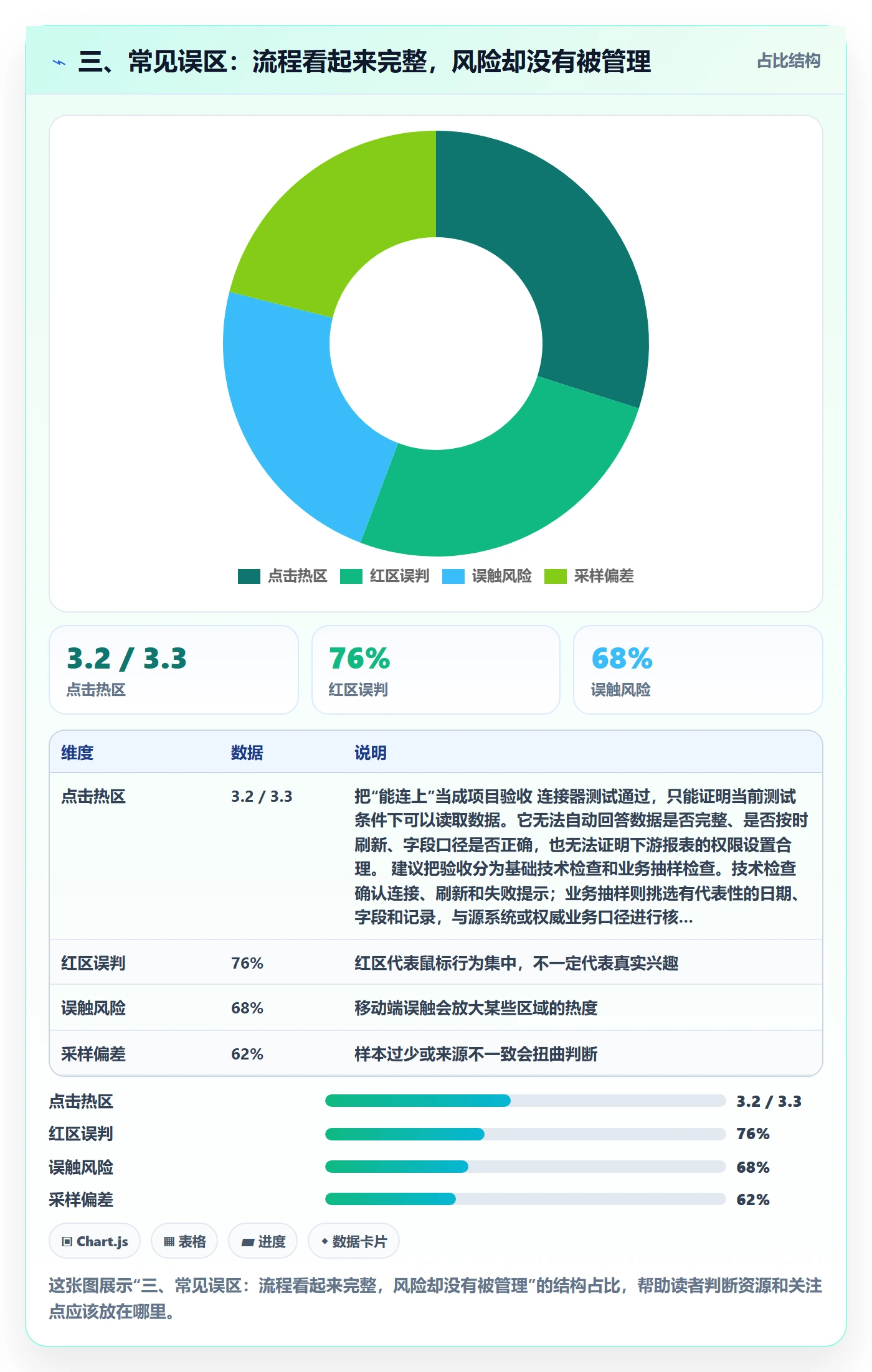 三、常见误区：流程看起来完整，风险却没有被管理