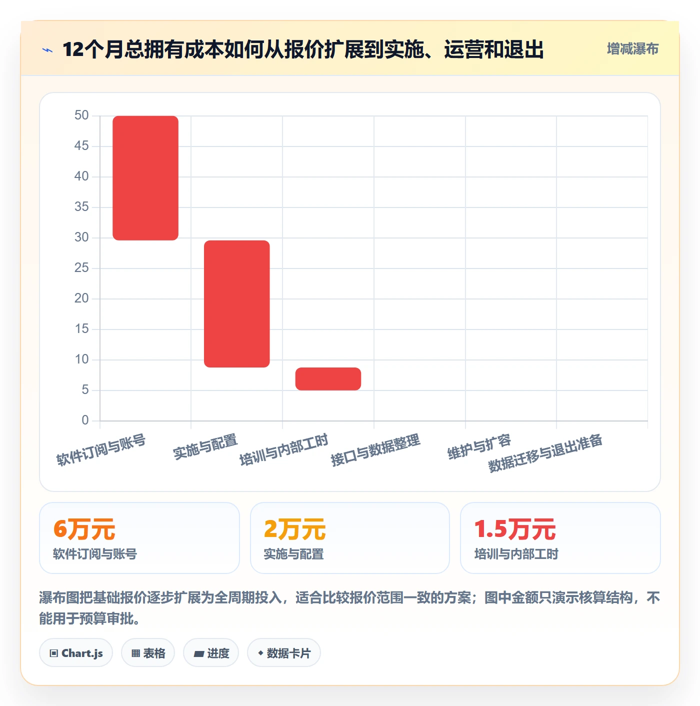 店铺运营管理怎么选？客户体验相关的选型方法判断标准