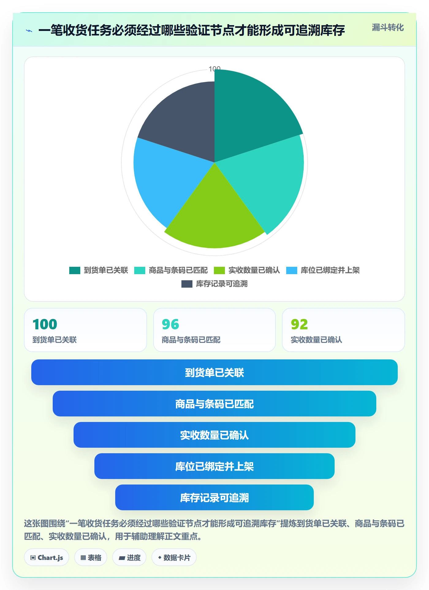 库存管理系统避坑指南:条码作业环节的选型方法要注意什么