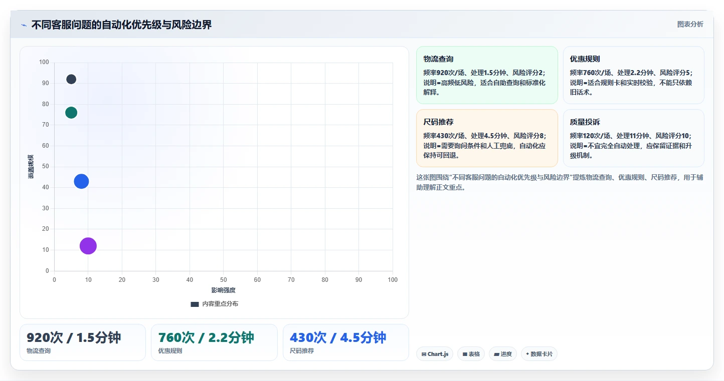 电商辅助软件：直播团队标准化教程：用客服提效复制建立工具体系