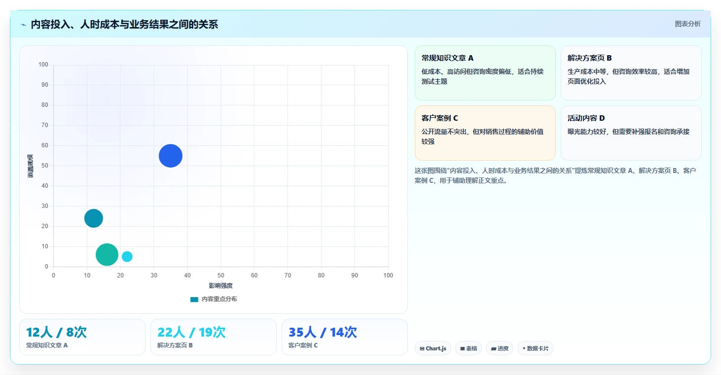 运营工具数据方法：用内容排期支撑系统搭建判断