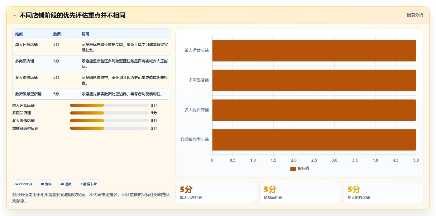拼多多数据分析工具免费怎么管？以店铺诊断为核心的选型方法方案