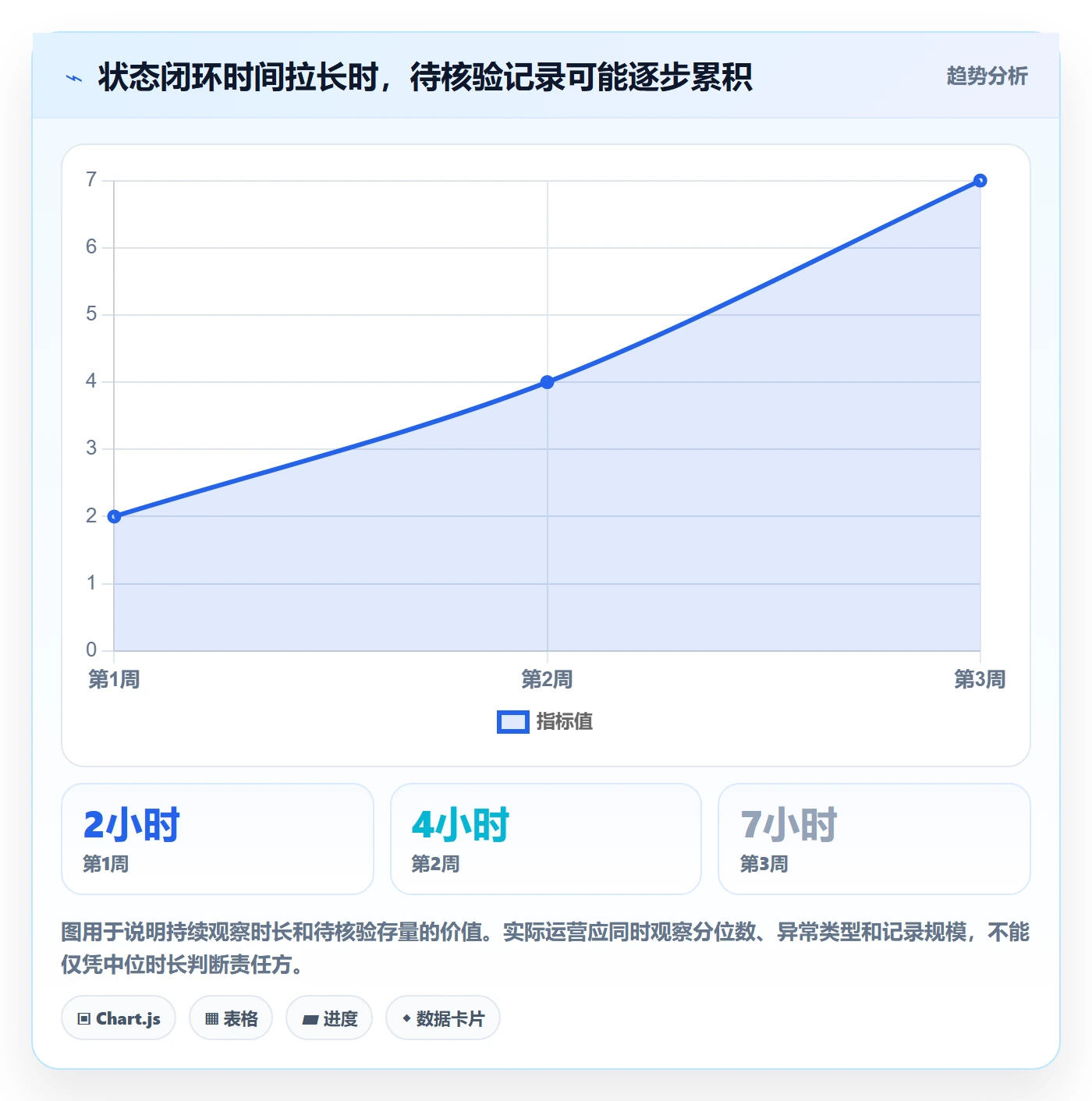 分账系统业务拆解:接口对接为什么影响风险排查