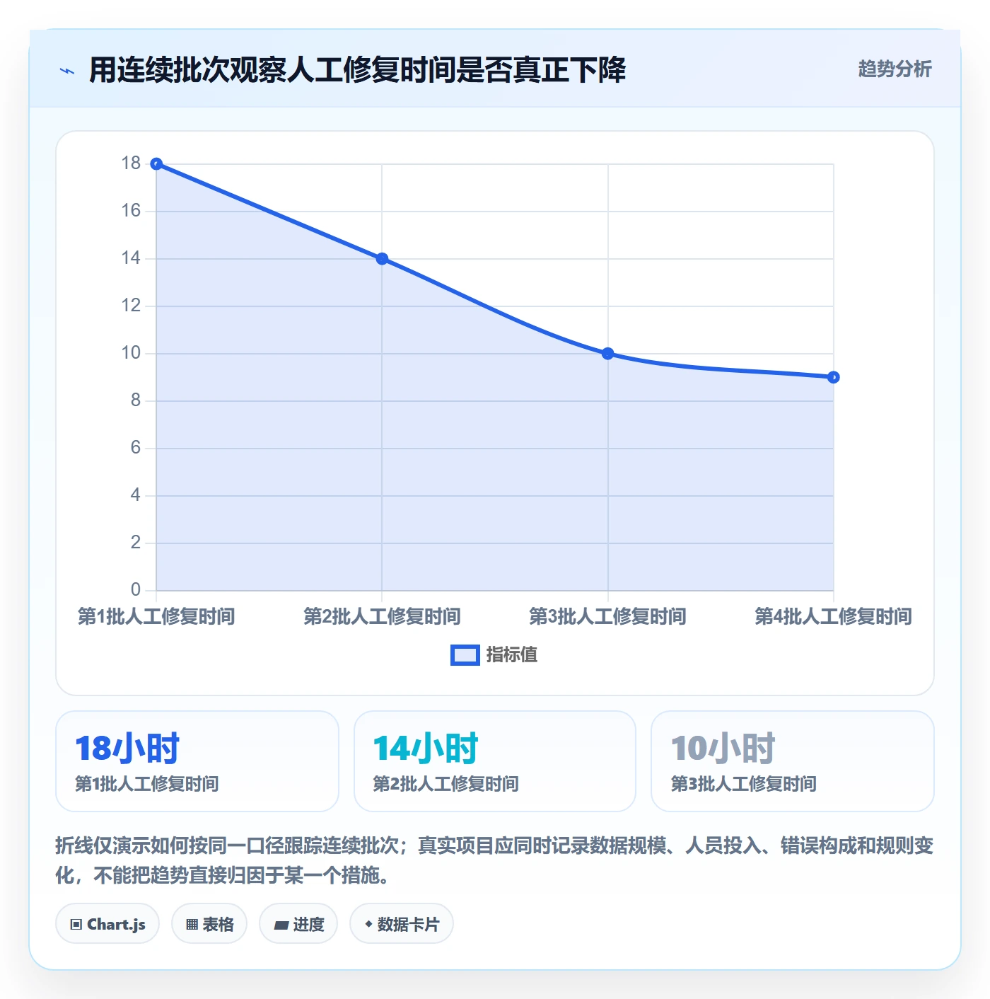 erp数据录入避坑指南：批量导入环节的增长策略要注意什么