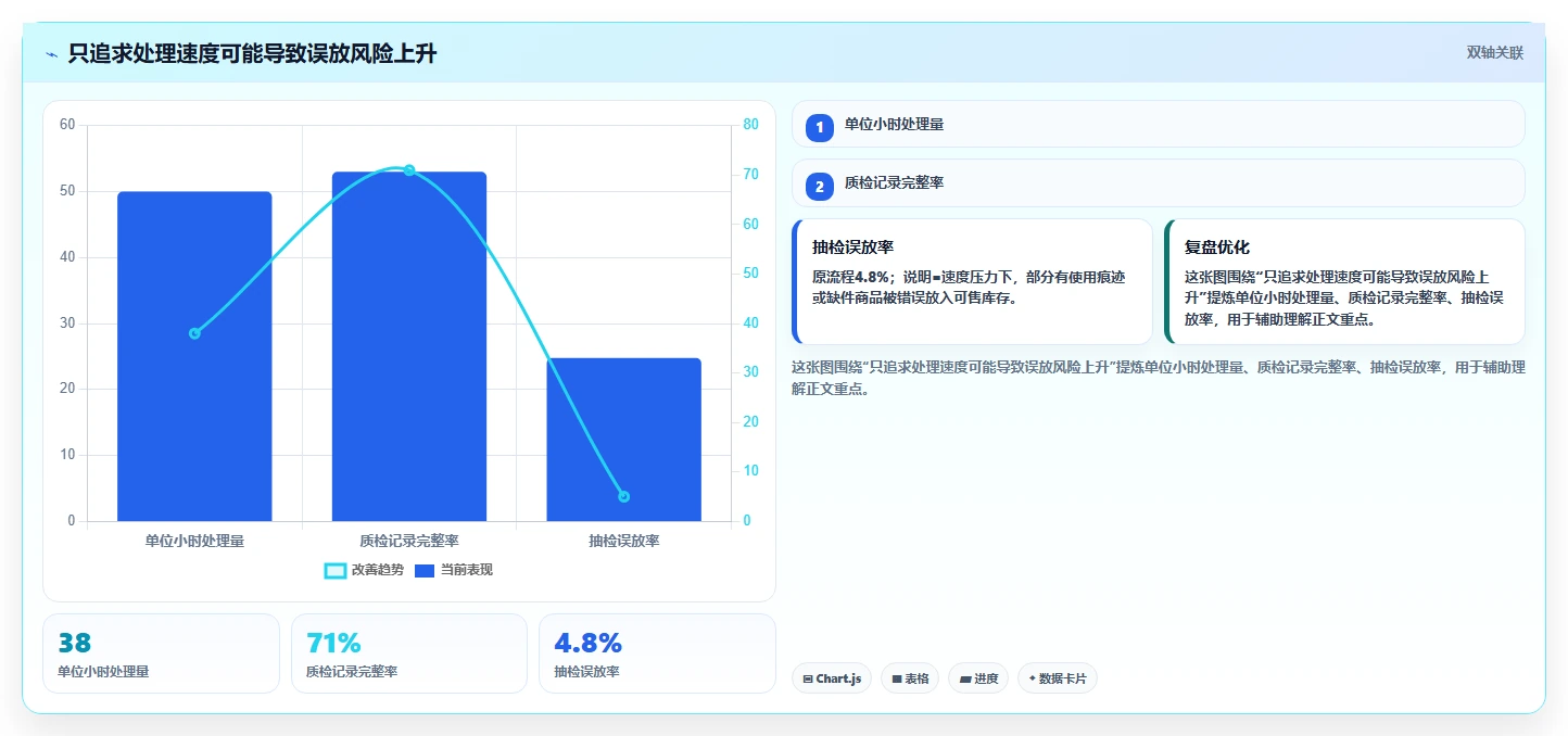 电商仓储管理:直播商家年度版方案:退货质检的目标、动作与检查点